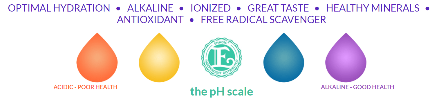 PH scale