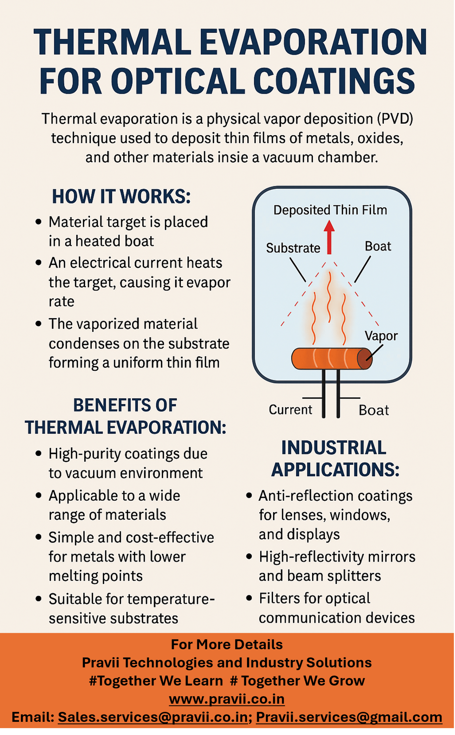 thermal evopration